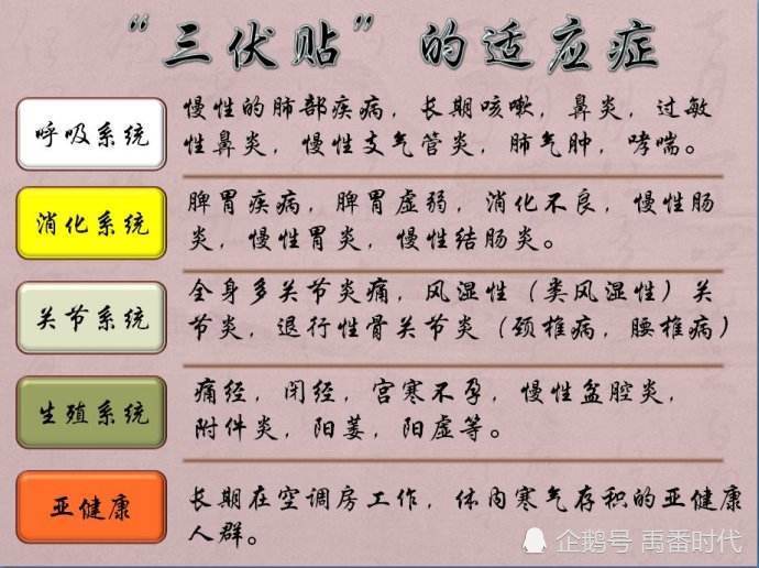 2、三伏貼能治什么?。?/p><p>三伏貼去濕貼在哪里？